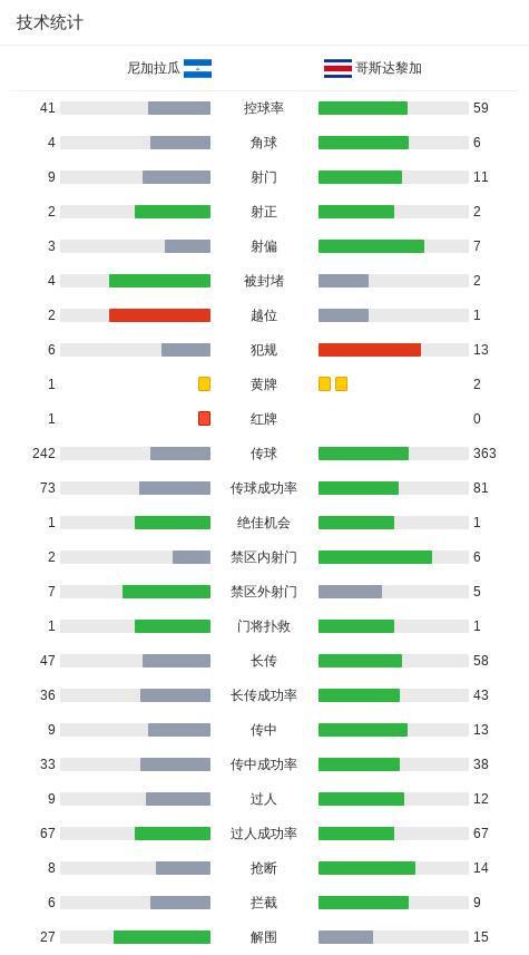 尼加拉瓜1-1哥斯达黎加,A-甘博亚先拔头筹,博尼利亚救主